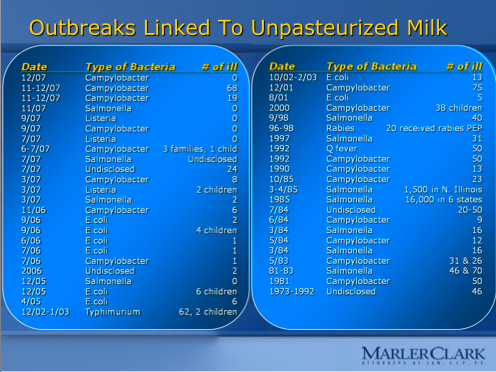 http-www-marlerblog-com-uploads-image-2008-food-haccp-bill-marler-final-revised1_ppt-jpg