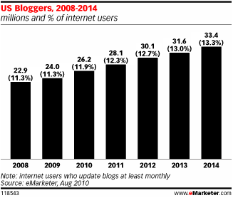 http-rlhb-lexblogplatformthree-com-wp-content-uploads-sites-111-2010-09-screen-shot-2010-09-23-at-10_33_39-pm-png