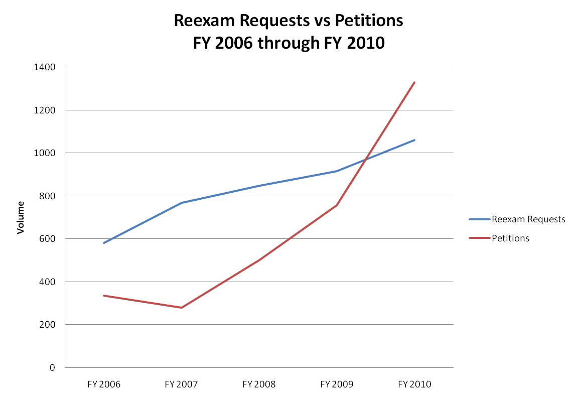 petitions