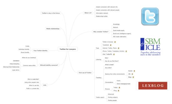 http-rlhb-lexblogplatformthree-com-wp-content-uploads-sites-111-2011-09-michigan-bar-twitter-for-lawyers-jpg