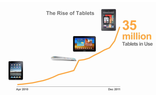 http-rlhb-lexblogplatformthree-com-wp-content-uploads-sites-111-2012-02-rise-in-tablets-jpeg