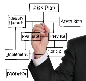 Avoiding Litigation Risk