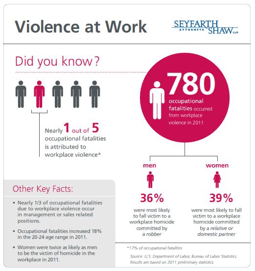 ViolenceatWork.jpg