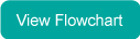 View Flowchart