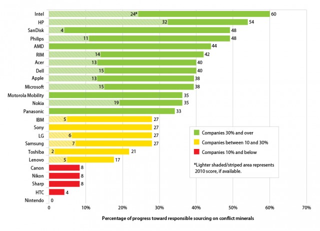 Enough Project Company Rankings