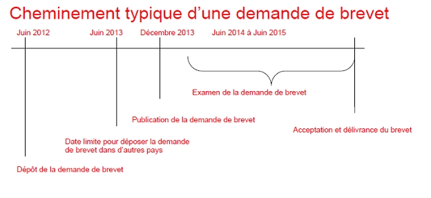 Cheminement