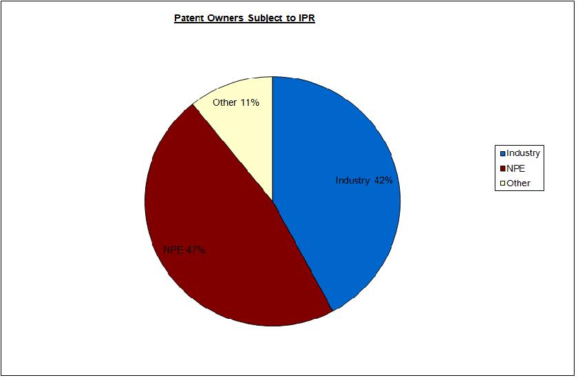 troll stats