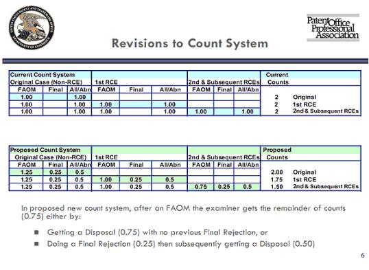 count system
