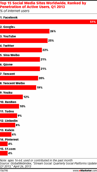 http-rlhb-lexblogplatformthree-com-wp-content-uploads-sites-111-2013-05-top-social-networks-for-lawyers1-gif