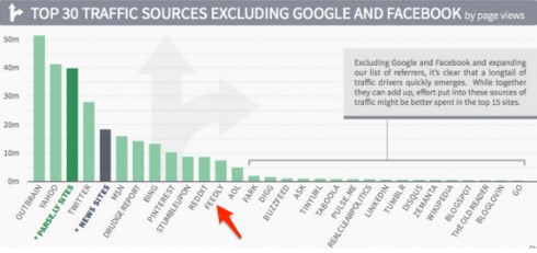 http-rlhb-lexblogplatformthree-com-wp-content-uploads-sites-111-2013-09-feedly_dominating_the_post-reader_world__and_other-jpg
