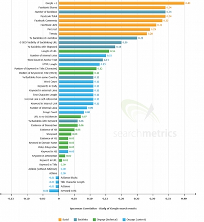 http-rlhb-lexblogplatformthree-com-wp-content-uploads-sites-111-2013-09-searchmetrics1-jpg
