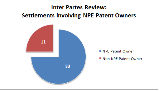 NPE-IPR-settlements