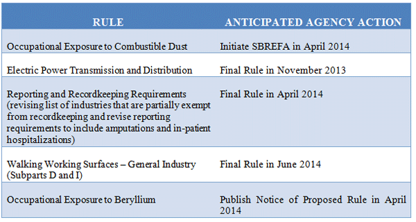 OSHA-Blog-Chart-12032013