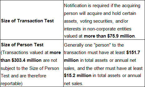 key adjusted thresholds