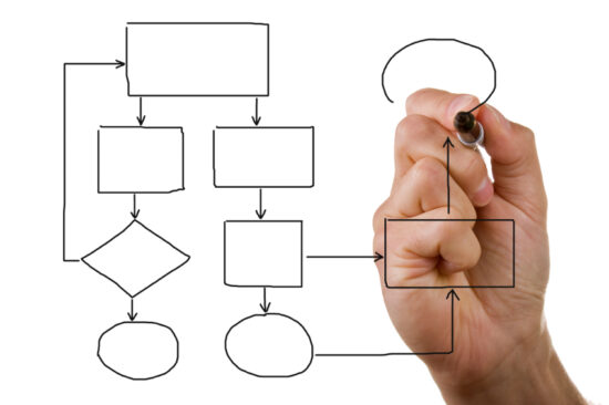 https-atcounseltable-wordpress-com-wp-content-uploads-2014-02-loanprocess-jpgw300h199