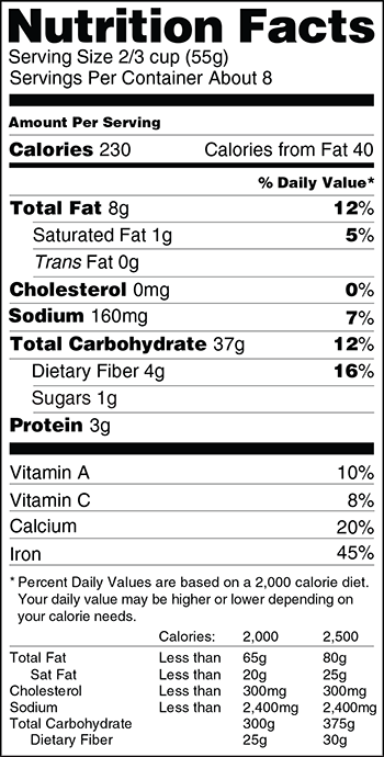 Current FDA Nutrition Panel