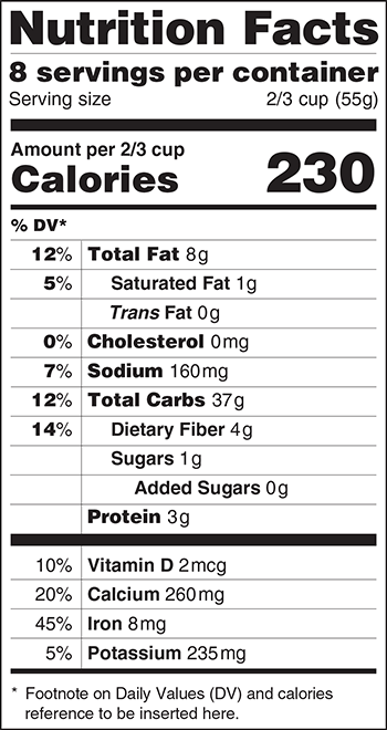New FDA Nutrition Panel