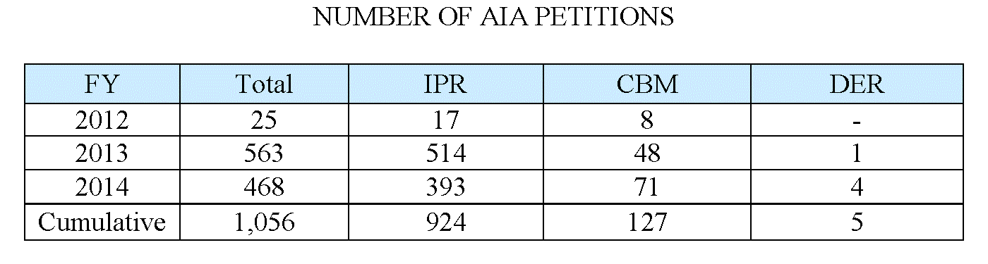 aia_statistics_03_06_2014