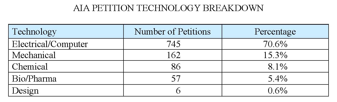 aia_statistics_B