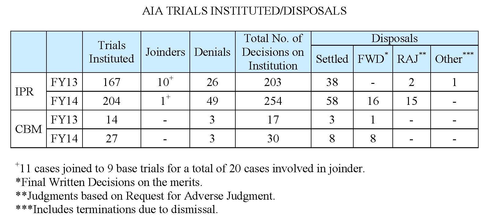 aia_statistics_D