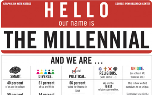 Millennials