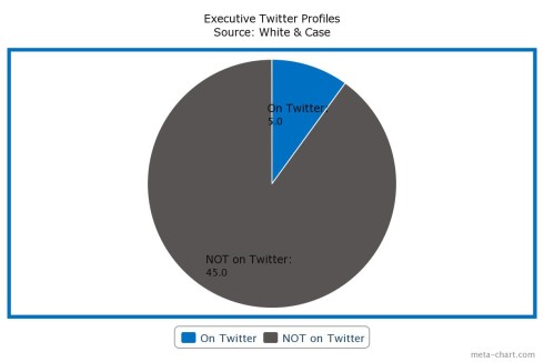 http-rlhb-lexblogplatformthree-com-wp-content-uploads-sites-111-2014-04-chart-1-490x326-jpeg