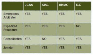 Japan Arbitration Update table