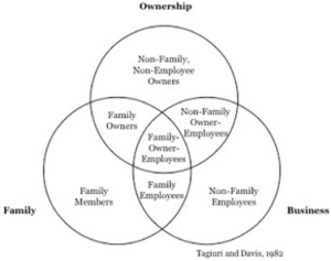 family businesses1.10