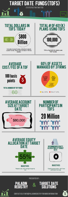 Infographic