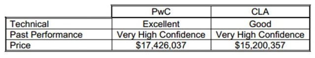 PWC-Capture3