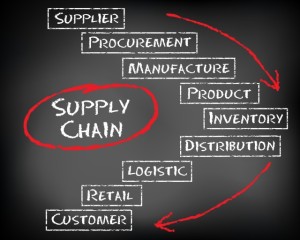 FDA's Second Guidance on the Drug Supply Chain Security Act Misses the Mark