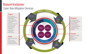 CyberRisk Graphic