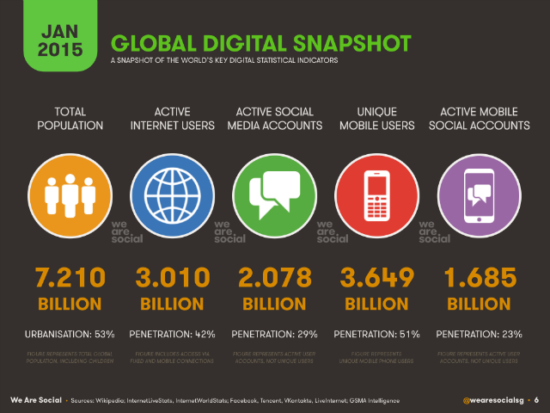 http-rlhb-lexblogplatformthree-com-wp-content-uploads-sites-111-2015-01-global_snapshot_wearesocial-png