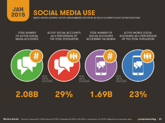 http-rlhb-lexblogplatformthree-com-wp-content-uploads-sites-111-2015-01-social_media_use_wearesocial-jpg