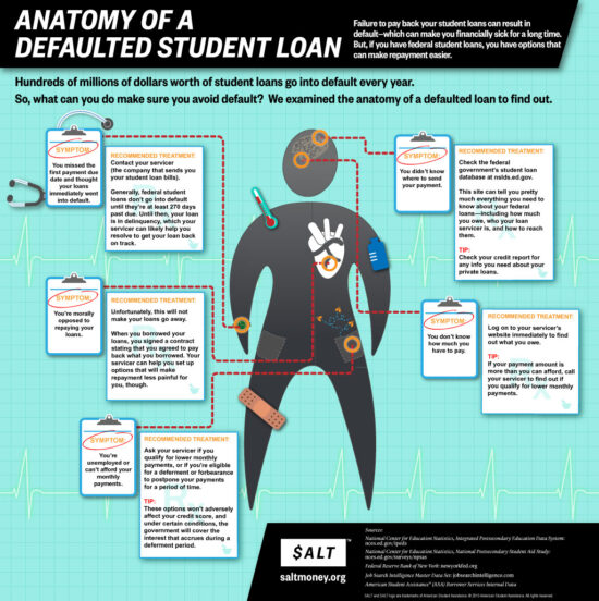 https-ericpatricklaw-wordpress-com-wp-content-uploads-2015-02-anatomy-of-a-defaulted-student-loan-salt-infographic13-jpgw300h300