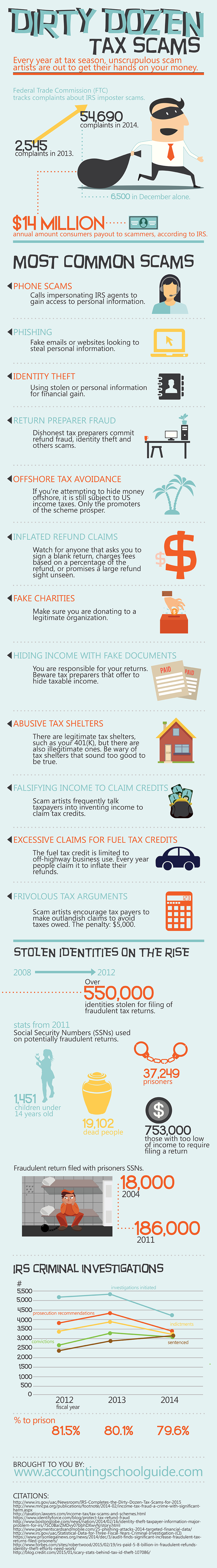 Tax Scams