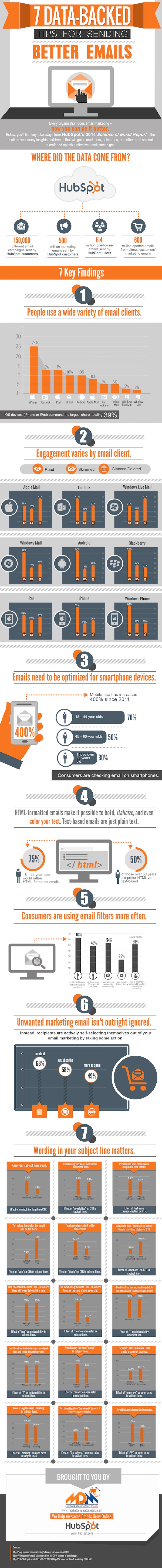 7-Data-Backed-Tips-for-Sending-Better-Emails