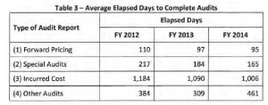 graph2