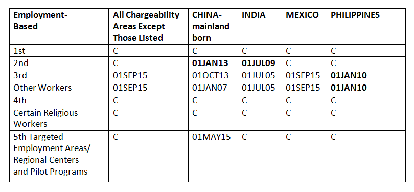 Dates for Filing
