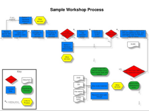 image for Mapping