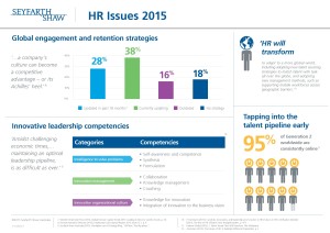 Global Engagement Innovative Leadership in HR_1