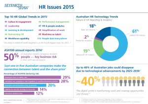 Top Global Trends in HR (2)_1