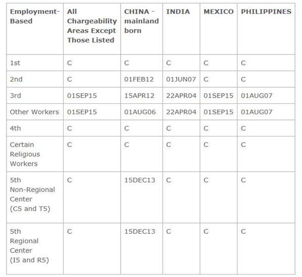 chart 1