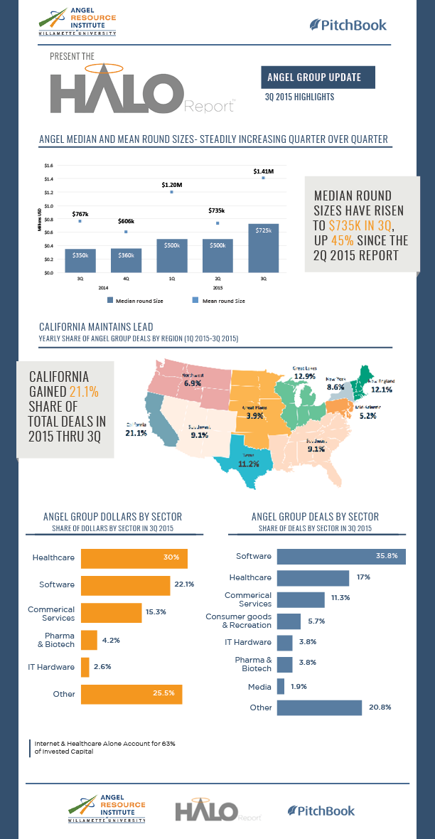 PitchBook-Halo report-4Q- Infographic