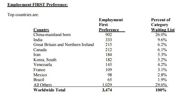 Employment First Preference Applicants