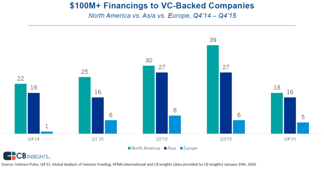 VC-pre-release-mega-rounds-v2-cb-insights