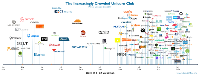 overcrowded-unicorns-v2