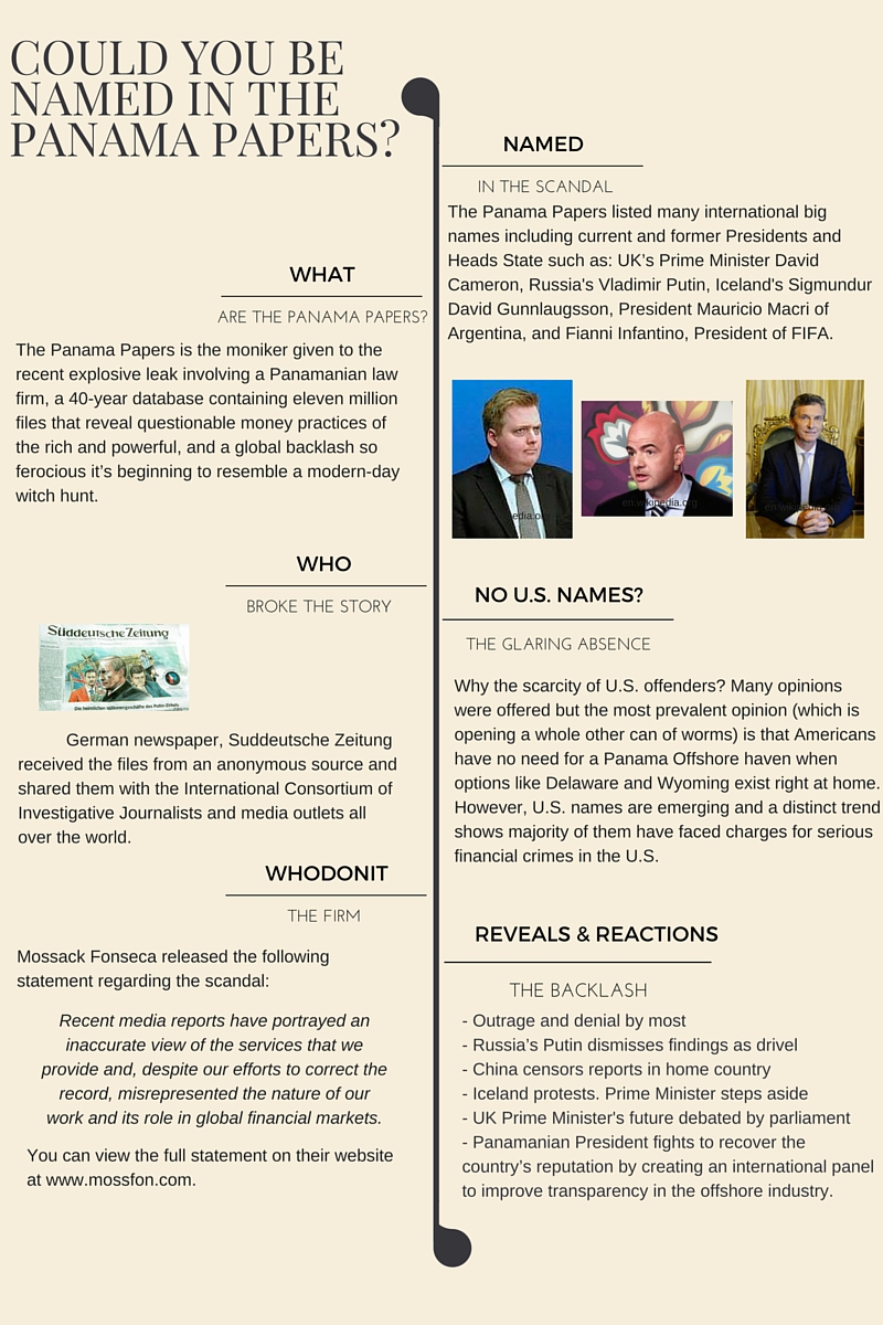 Panama_Papers_Blog_Latest.jpg