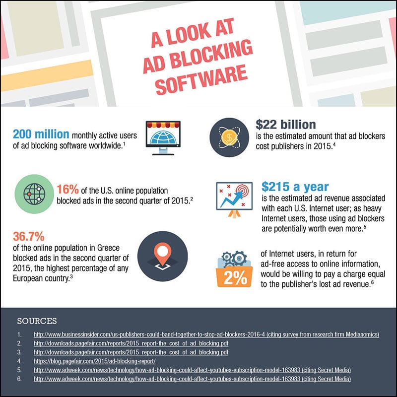 05_23_INfographic4MktWatch_300dpi_v3