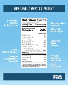 http-foodliability-lexblogplatformthree-com-wp-content-uploads-sites-444-2016-05-new-nutrition-facts-panel-238x300-jpg